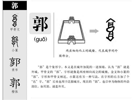 郭 五行|郭的意思